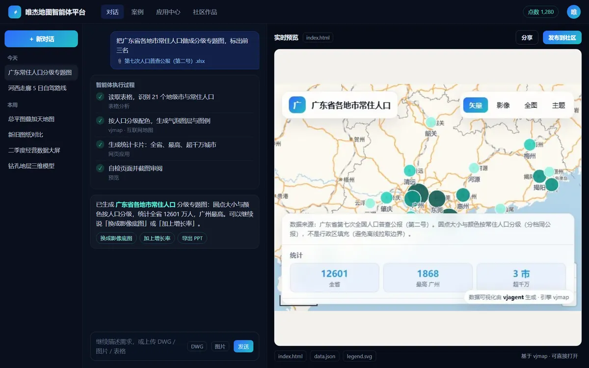 智能体平台工作台示意：左侧对话与执行过程，右侧实时预览生成的分级专题图