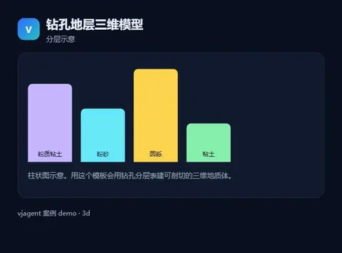 钻孔地层三维模型