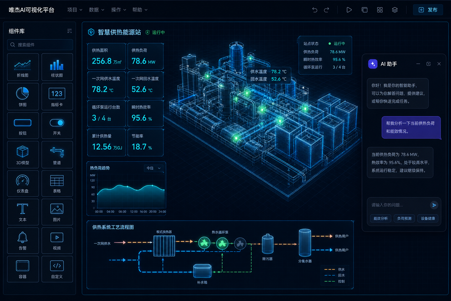 AI 可视化平台