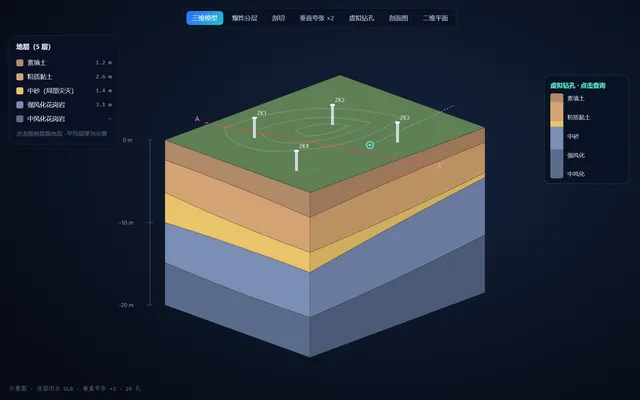 钻孔三维地质建模