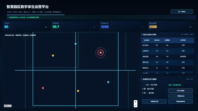智慧园区数字孪生