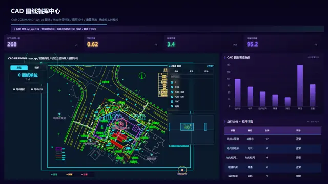 CAD 图纸指挥中心
