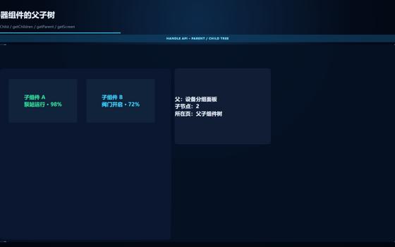 父子组件树