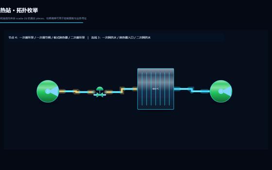 枚举 SCADA 拓扑