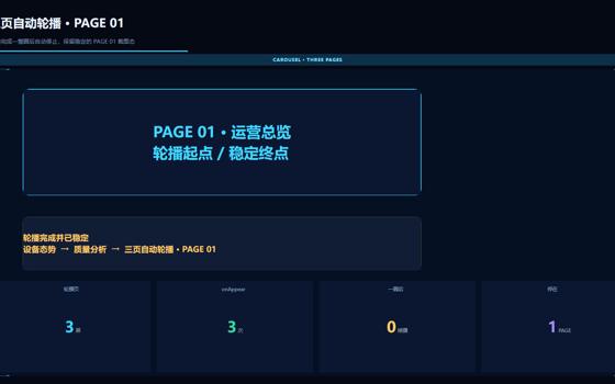 三页自动轮播