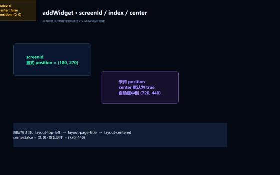 addWidget 布局选项