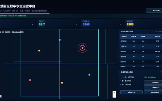 智慧园区数字孪生