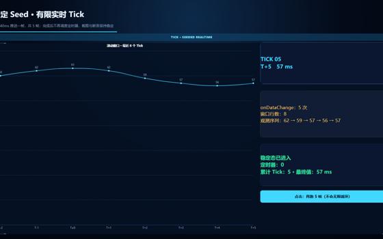 有限实时 Tick