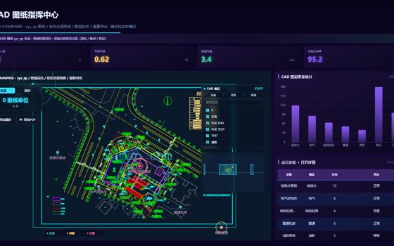 CAD 图纸指挥中心