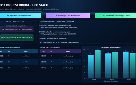 onRequest LIFO 接管栈