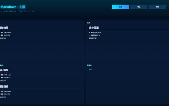 Markdown 主题与溢出