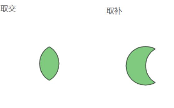 前端几何计算GIS空间分析库介绍及优缺点分析