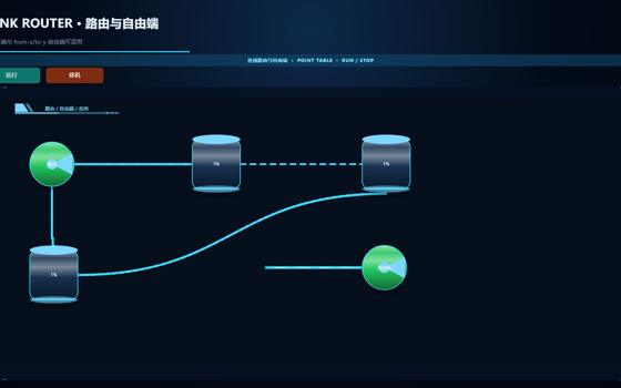 连线路由与自由端