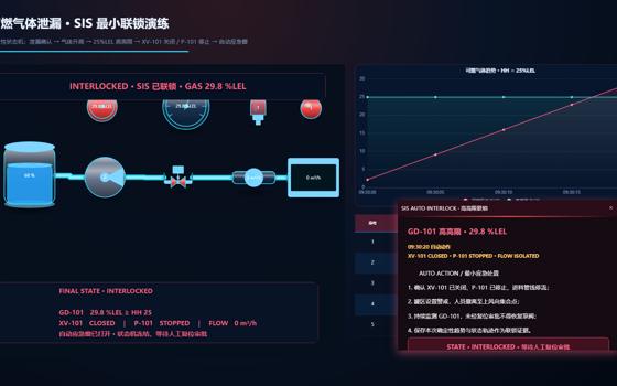 泄漏联锁最小演练