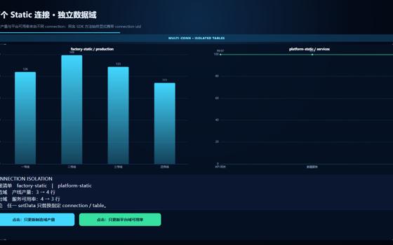 多连接隔离模型
