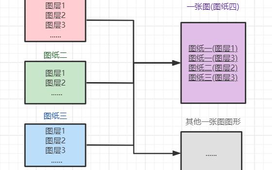 基于Web的CAD一张图协同在线制图更新轻量级解决方案[示例已开源]