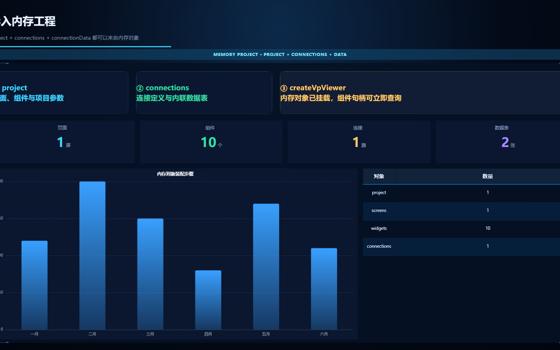 导入内存工程