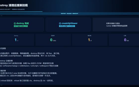 销毁与清理