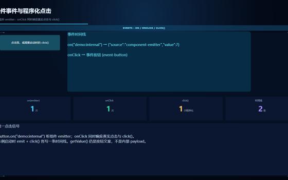 组件事件与程序化点击