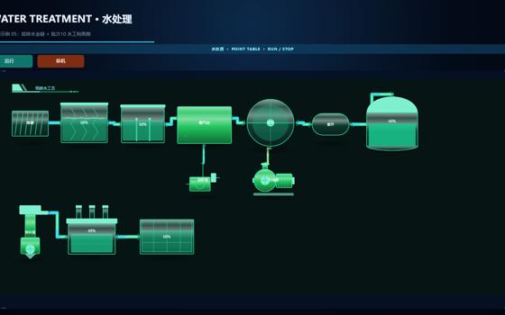 水处理