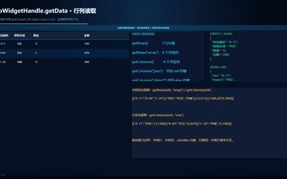 DataReader 行列读取