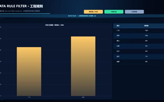 工程数据规则筛选