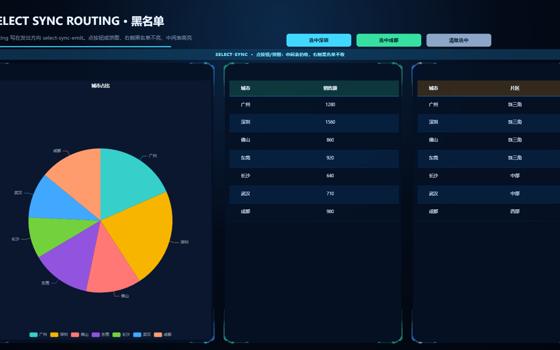 选中传递黑名单路由