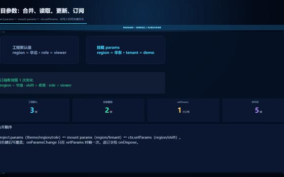 参数合并与订阅