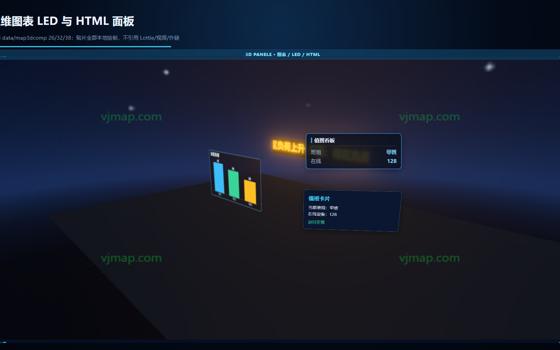 三维图表 LED 与 HTML 面板