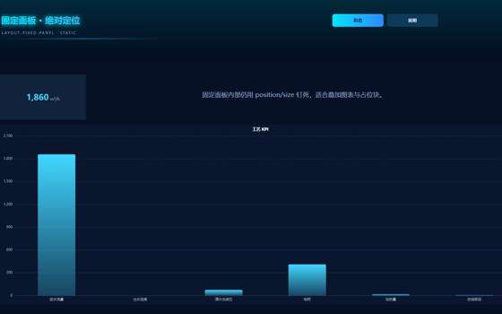固定面板绝对定位