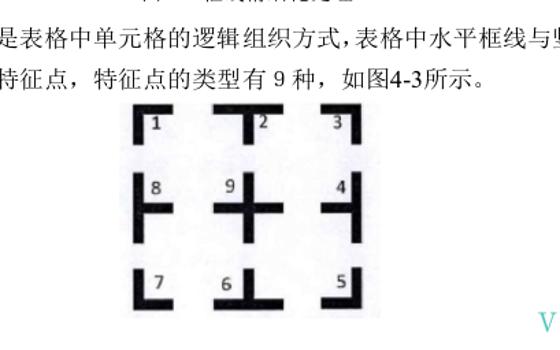 如何自动识别CAD图中所有表格数据并导出