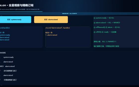 全量与命名事件观察