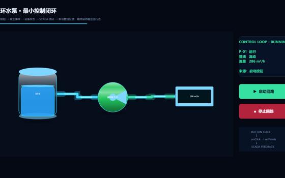 SCADA 控制闭环