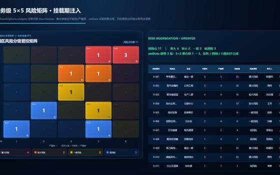 业务级 5×5 风险矩阵