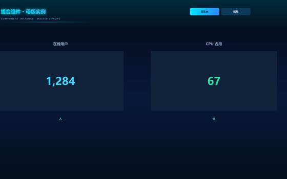 组合组件母版与实例