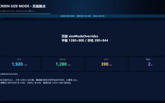 页面级设备尺寸