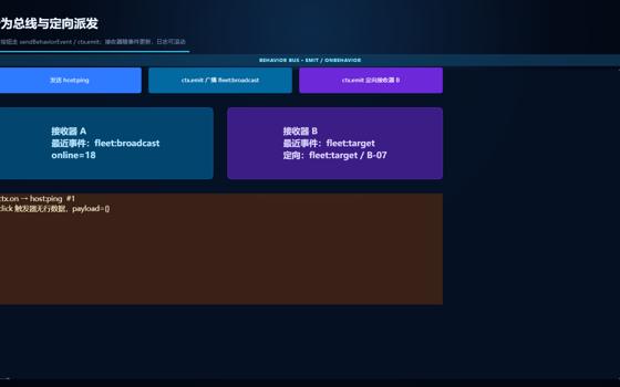 行为总线与定向派发