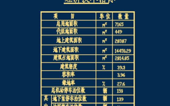 查询图中部分区域前端绘制
