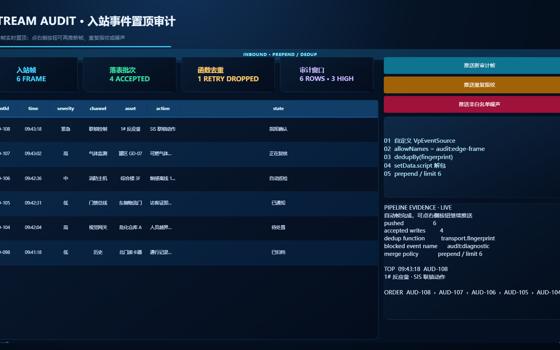 入站事件置顶审计