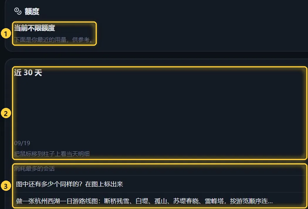 额度、近 30 天和消耗最多的会话