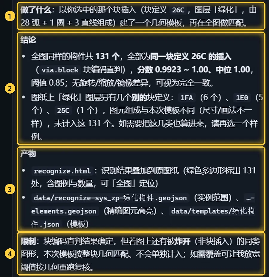 回答的结构