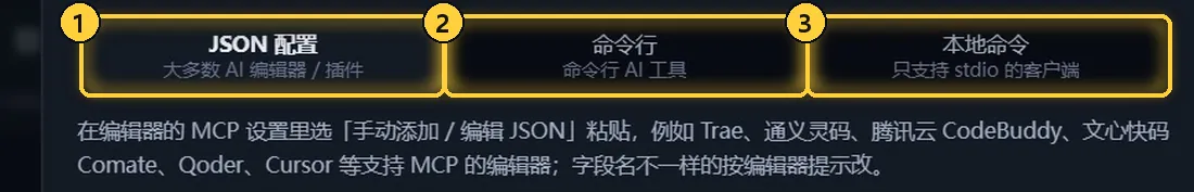 三种配置方式