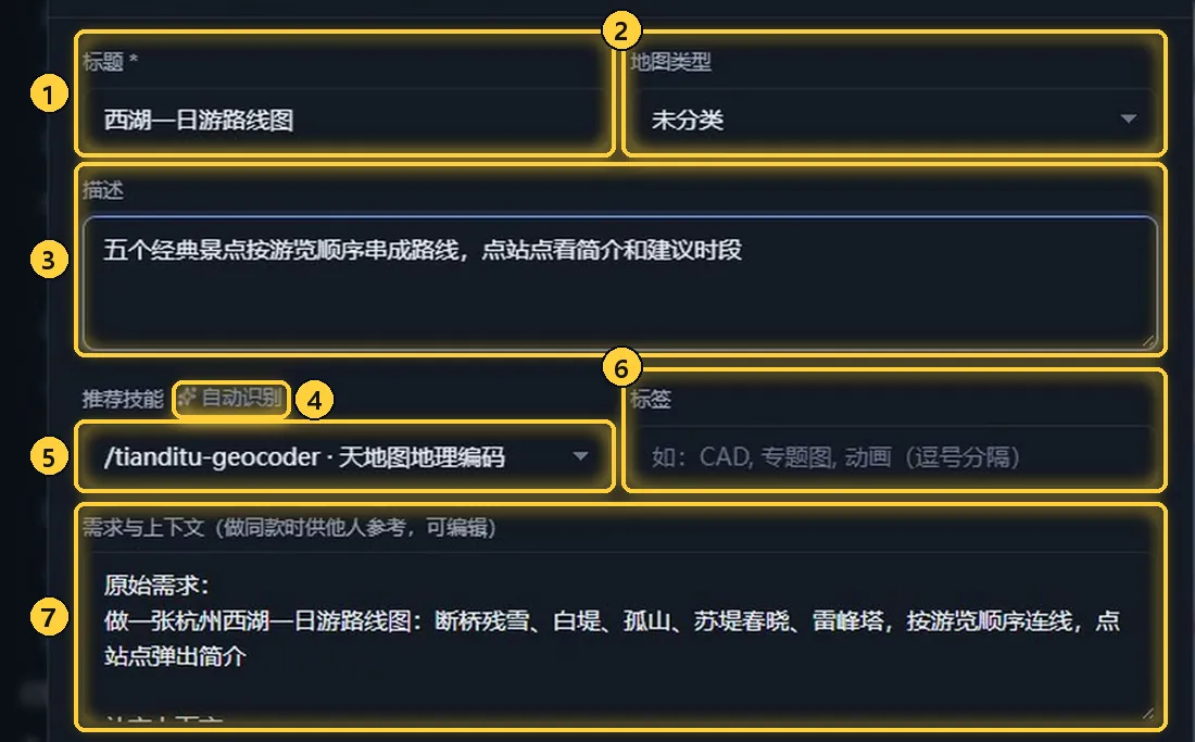 标题、描述、推荐技能与需求