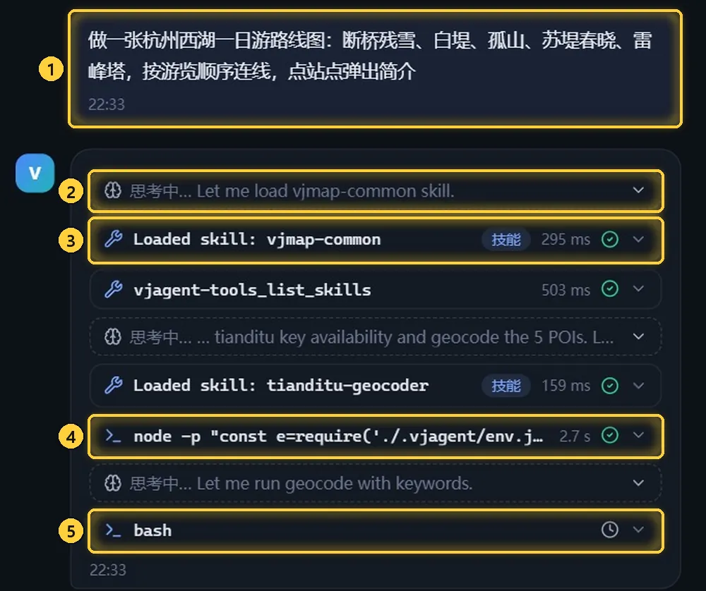 智能体的执行过程
