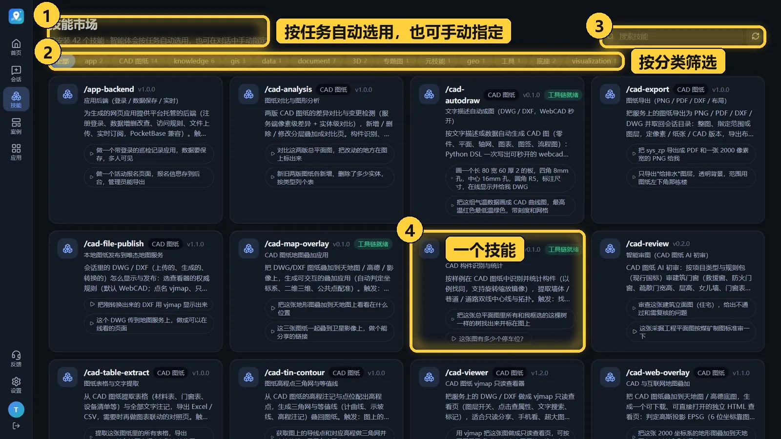 技能市场