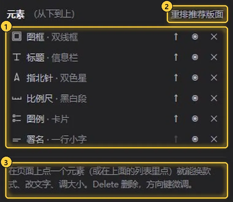 版面里的元素列表