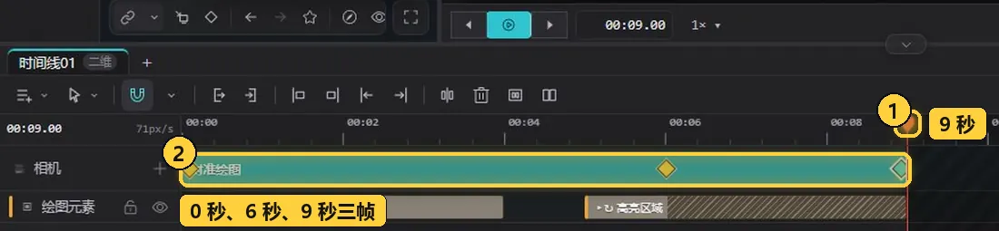 相机轨上的三个关键帧