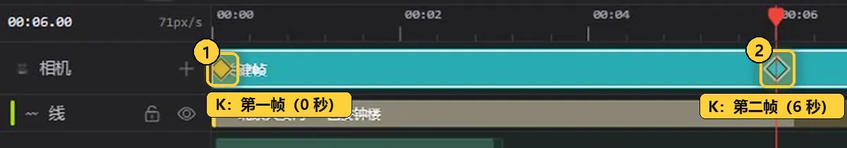 相机轨上的两个镜头关键帧