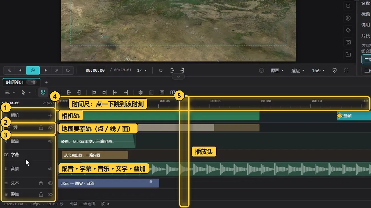 时间轴的轨道、时间尺与播放头