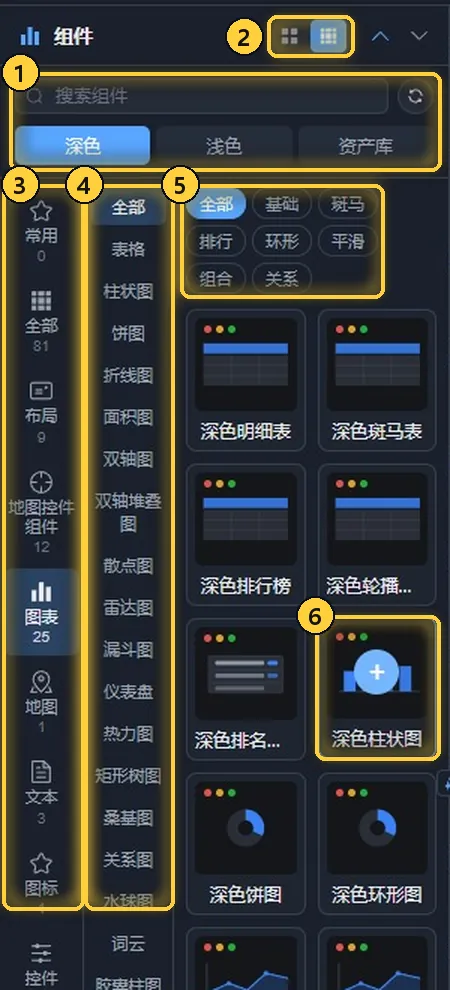 左侧组件库:深色组件库下的「图表」分类